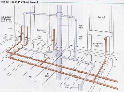 Схема проекта канализации в частном доме - совет профессионала