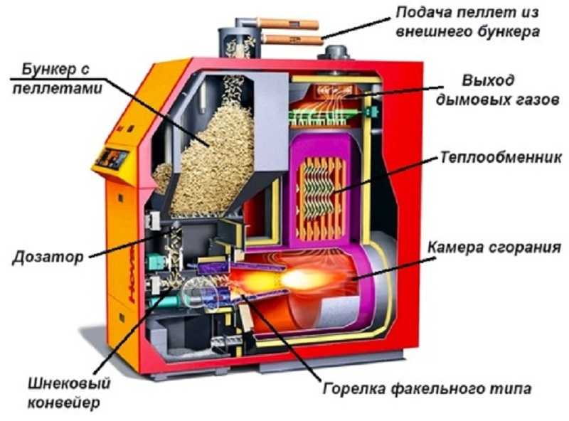 Что значит бездымоходный газовый котел: особенности конструкции, принцип работы, преимущества