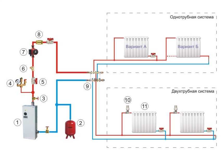 Пвх труба для газа в квартире и частном доме | можно ли использовать и проводить газ пластиковыми трубами под землей и не разъедает ли подводки