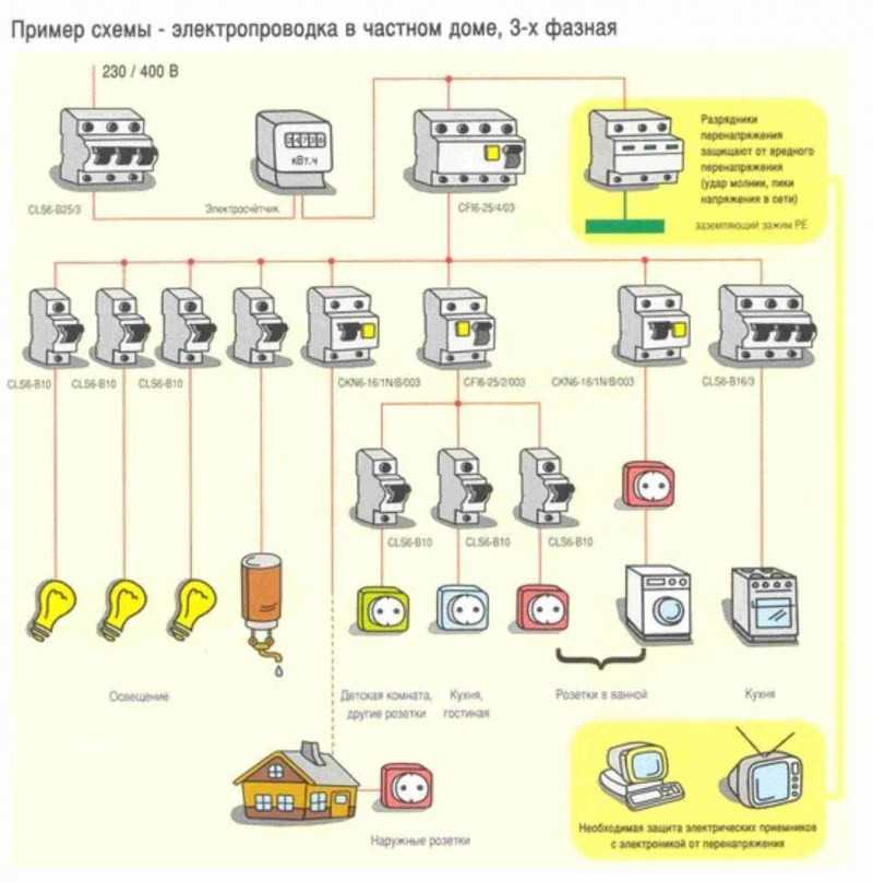Схемы электропроводки в частном доме: правила и ошибки проектирования + нюансы разводки электрики