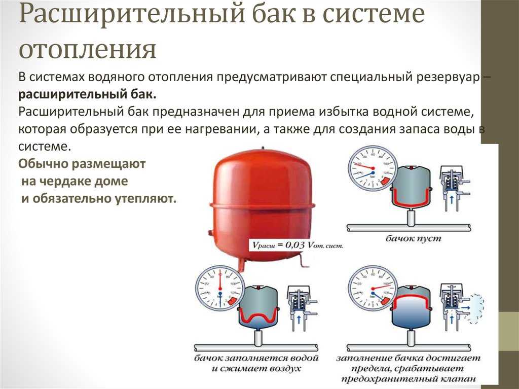 Порядок расчетов для расширительного бака отопления. подбор расширительного бака для системы отопления и водоснабжения
