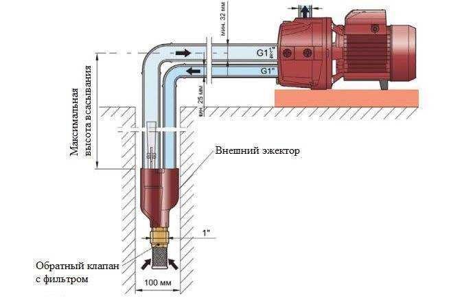 Обратные клапаны для отопления, где ставятся, схемы применения. правильный подбор обратного клапана для системы отопления