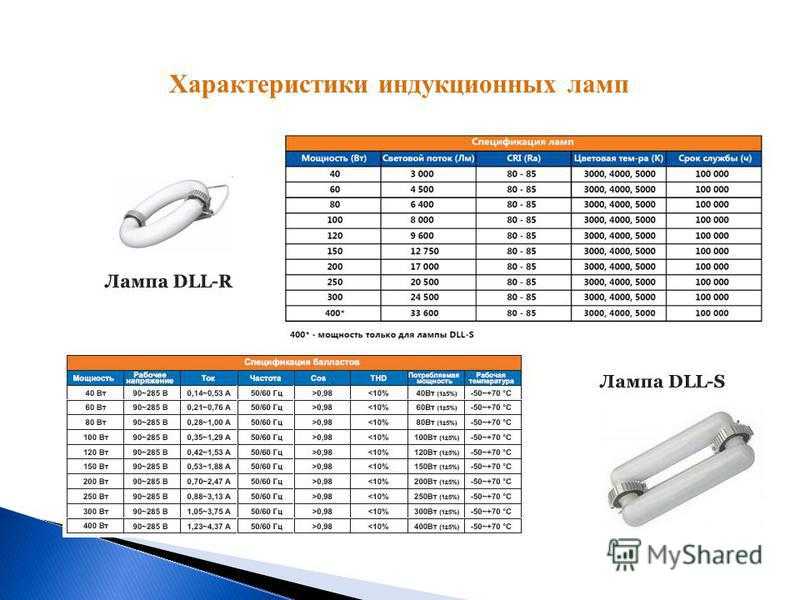 Индукционные лампы и светильники - характеристики, сравнение с дрл, днат, светодиодными, люминесцентными.